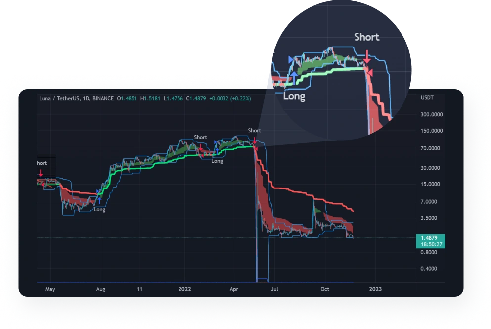 Trading view indicator token metrics